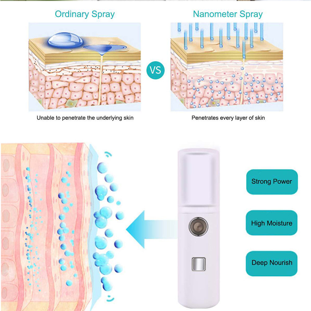 1 szt. 20ml Przenośny parownik – Face Steamer recenzja i cena